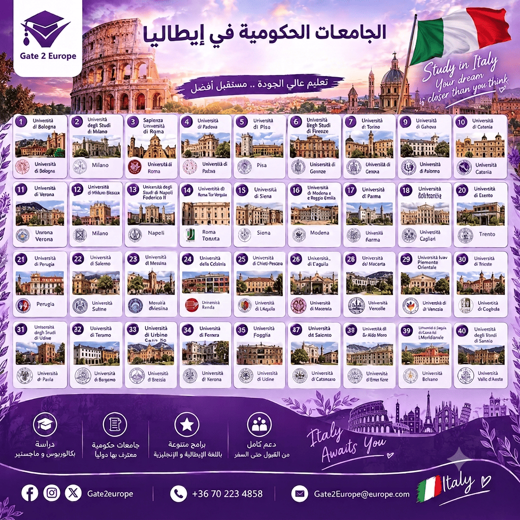 Italian Public Universities List for International Students | Admission 2026/27 🇮🇹🎓