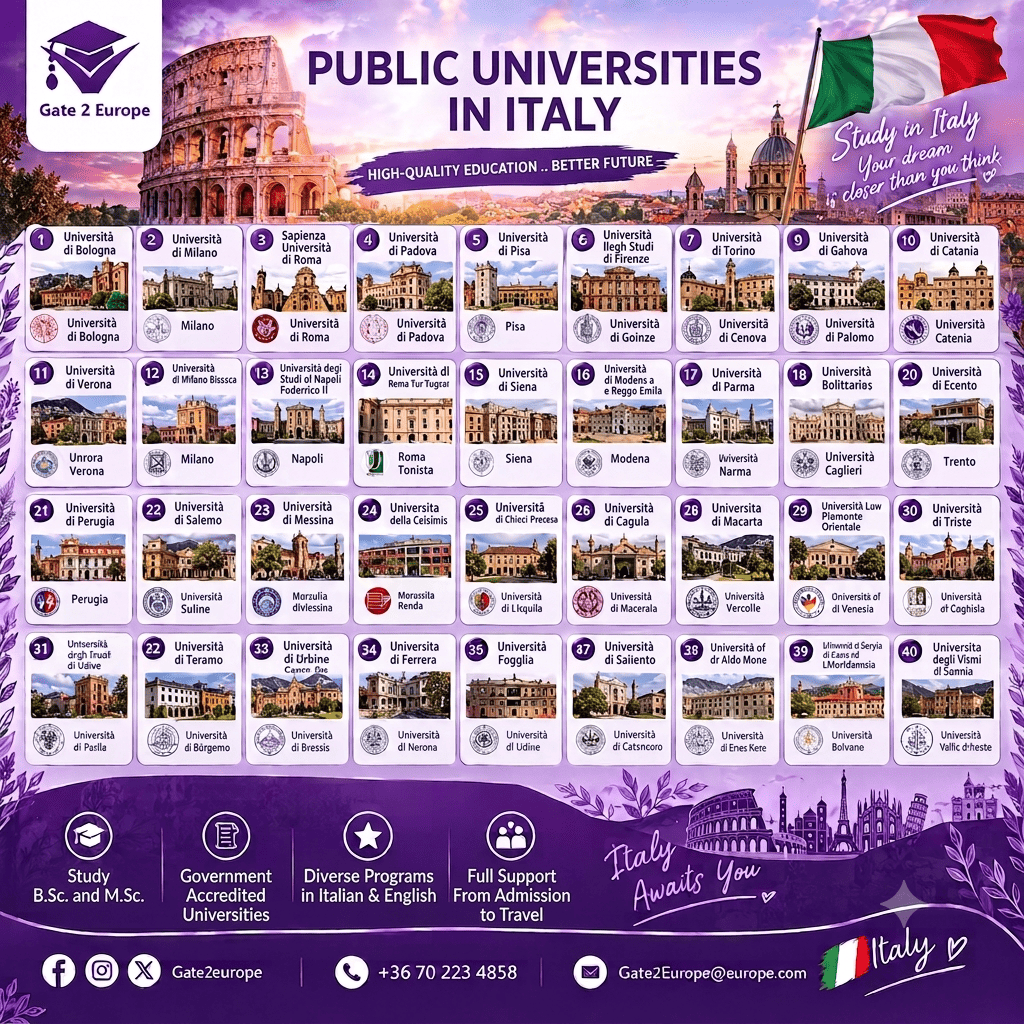 Italian Public Universities List for International Students | Admission 2026/27 🇮🇹🎓